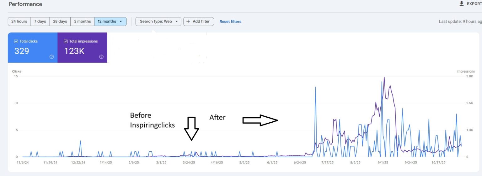 Before-and-after SEO ranking results for a Calgary company – InspiringClicks