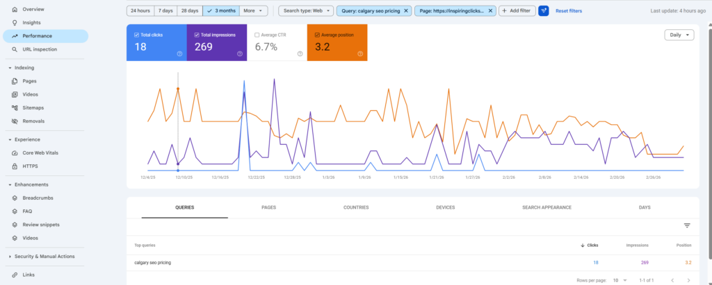 Google Search Console showing average position of inspiringclicks seo pricing