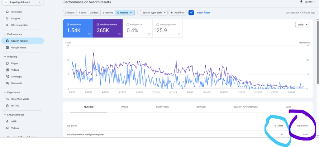 Clicks and impressions on Google Search Console real data from inspiringclicks team 