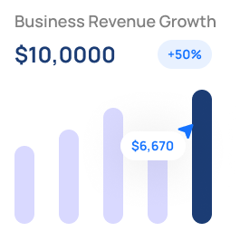 infographic of ppc management services showing an increase of $10,000 in revenue growth