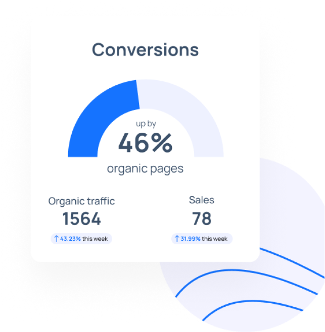 Infographic showing a 46% increase in organic search traffic