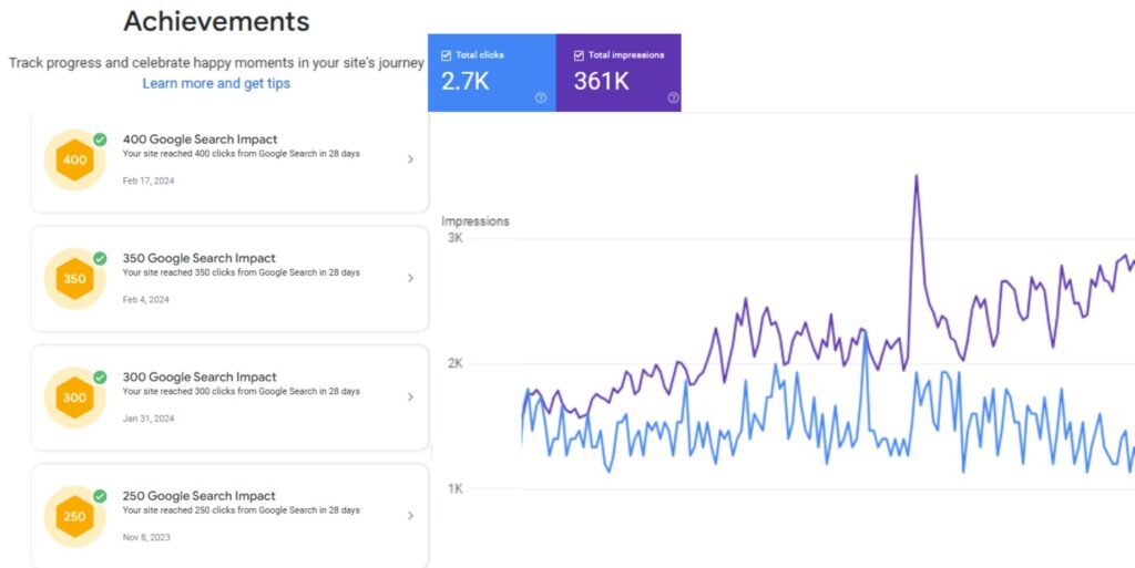 graph of SEO results achieved by Adam Hamadiya, SEO Expert in Calgary