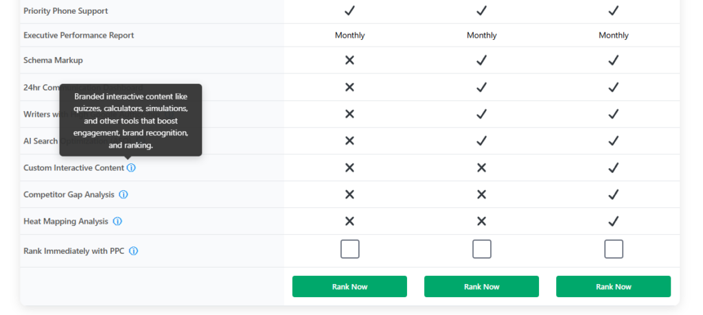 List of features on as shown on the SEO packages provided by InspiringClicks