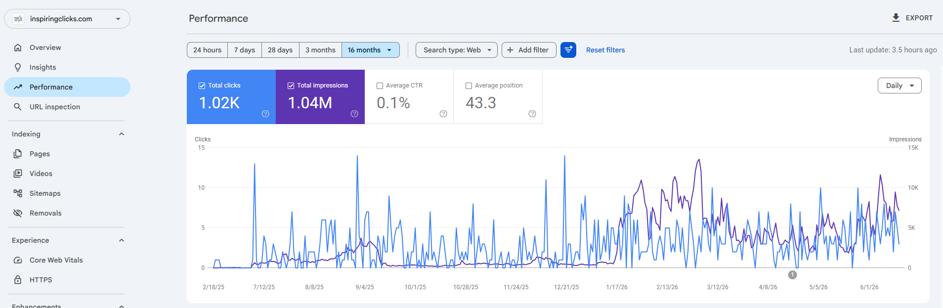SEO results achieved by Adam Hamadiya