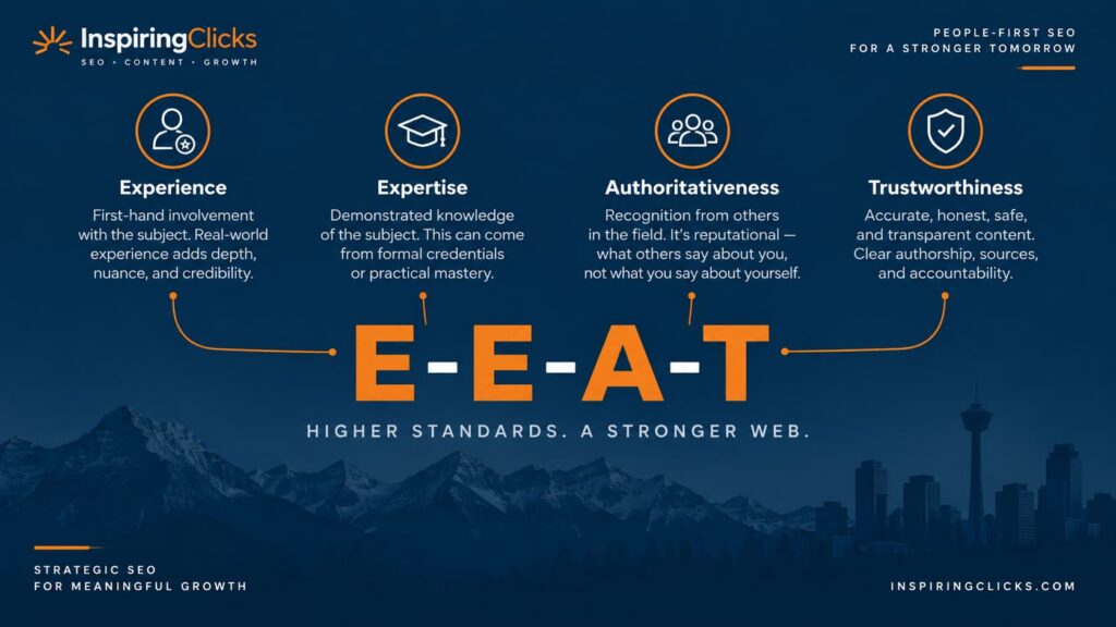 E-E-A-T Guide