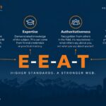 E-E-A-T Guide